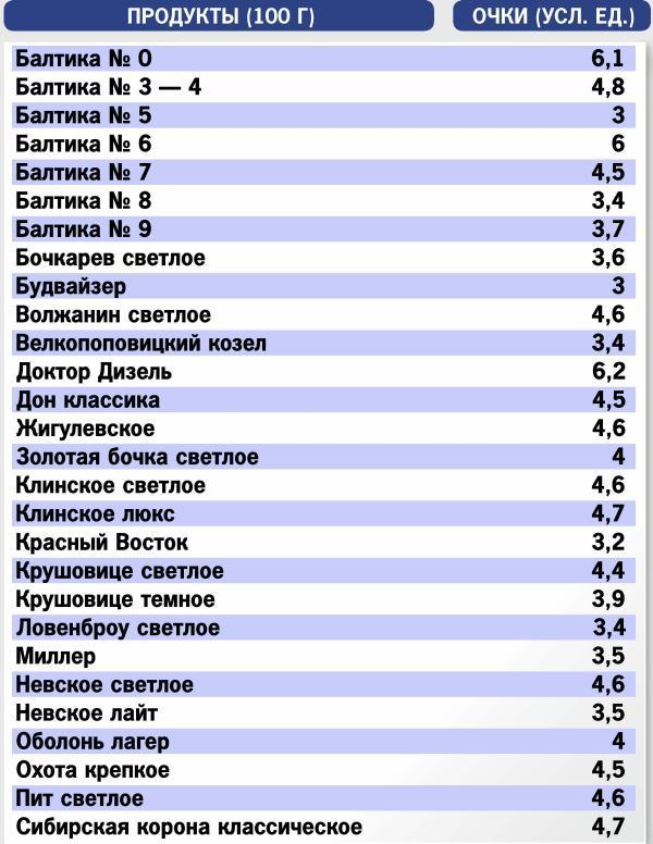 Кремлевская диета. 200 вопросов и ответов - _037.jpg