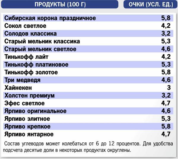 Кремлевская диета. 200 вопросов и ответов - _038.jpg