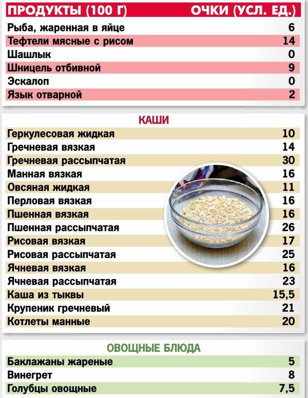 Кремлевская диета. 200 вопросов и ответов - _042.jpg