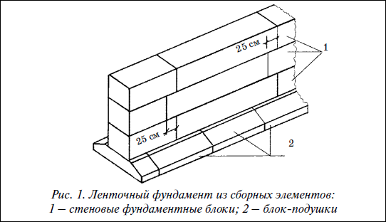 Современные работы по закладке фундамента. Виды работ, материалы, технологии - i_011.png