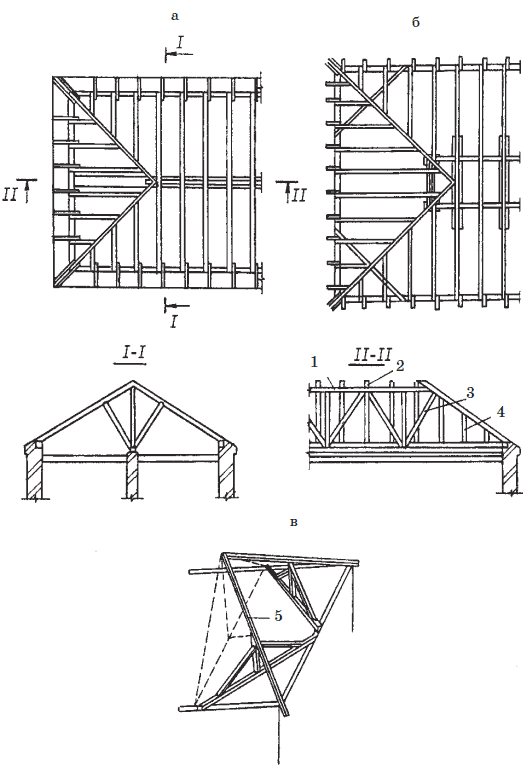 Современные работы по постройке крыши и настилу кровли - i_001.png