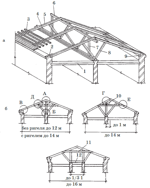 Современные работы по постройке крыши и настилу кровли - i_002.png