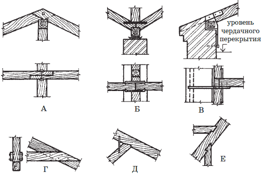 Современные работы по постройке крыши и настилу кровли - i_003.png