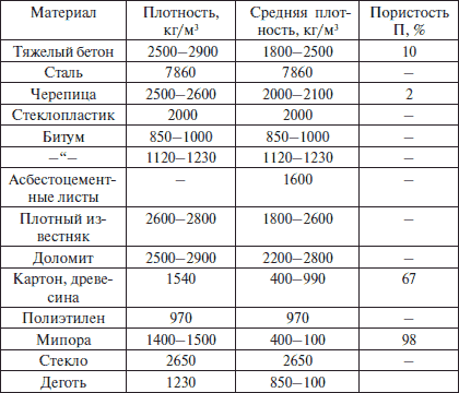 Современные работы по постройке крыши и настилу кровли - i_014.png