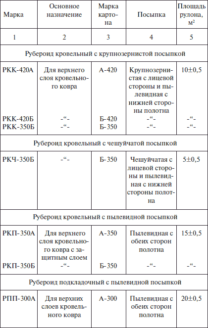 Современные работы по постройке крыши и настилу кровли - i_016.png