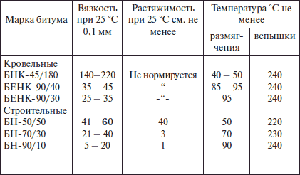 Современные работы по постройке крыши и настилу кровли - i_018.png