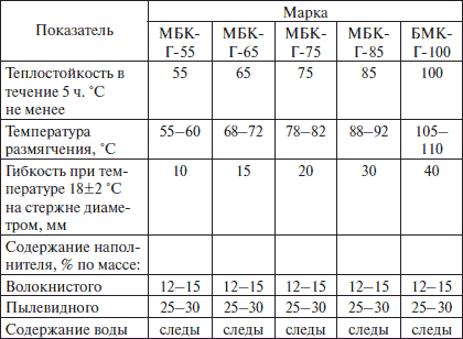 Современные работы по постройке крыши и настилу кровли - i_019.png