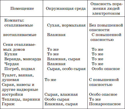 Современный монтаж электропроводки и теплых полов - i_003.png