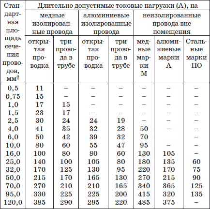 Современный монтаж электропроводки и теплых полов - i_004.png