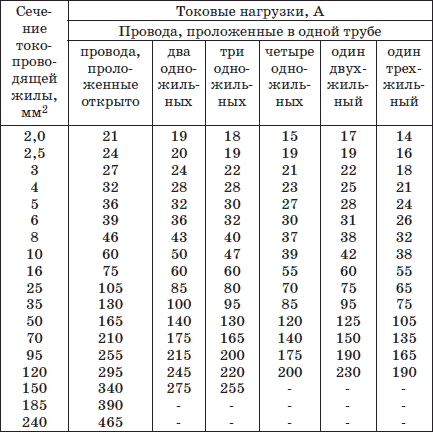 Современный монтаж электропроводки и теплых полов - i_005.png