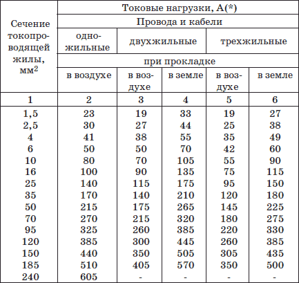 Современный монтаж электропроводки и теплых полов - i_006.png