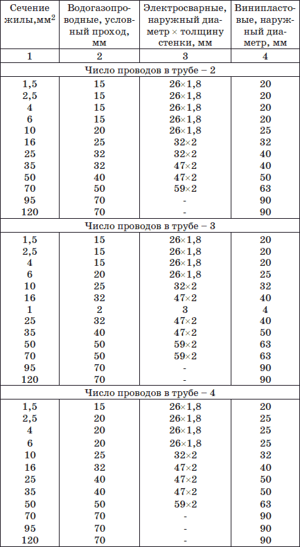 Современный монтаж электропроводки и теплых полов - i_040.png