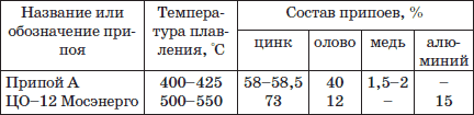 Современный монтаж электропроводки и теплых полов - i_044.png