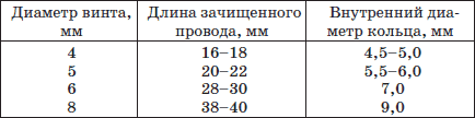 Современный монтаж электропроводки и теплых полов - i_047.png