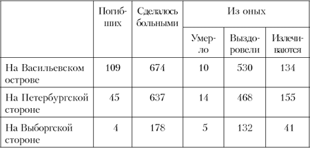 Несчастья невских берегов. Из истории петербургских наводнений - i_009.png