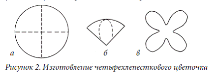 Декоративные цветы из бумаги, ткани, кожи, меха, бисера - i_002.png