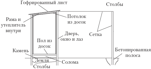 Полный справочник птицевода - _33.png