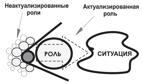 Новая технология управления своей жизнью - i_001.png