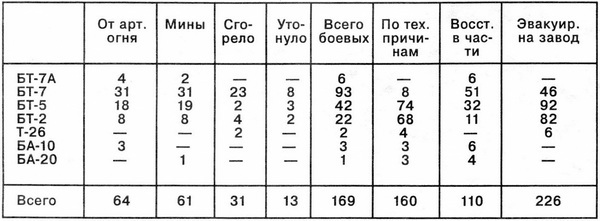 Лёгкие танки БТ-2 и БТ-5 - i_061.jpg