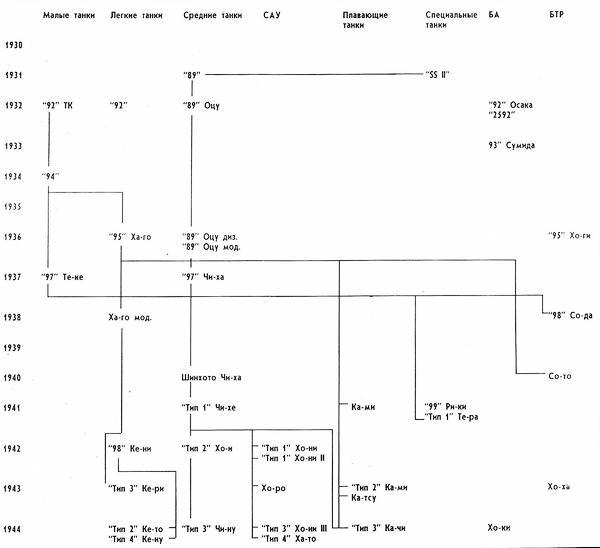 Бронетанковая техника Японии 1939 - 1945 - i_041.jpg