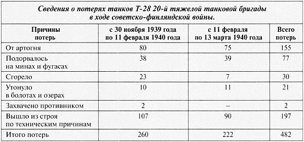 Средний танк Т-28. Трёхглавый монстр Сталина - i_128.jpg