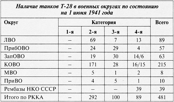 Средний танк Т-28. Трёхглавый монстр Сталина - i_161.jpg