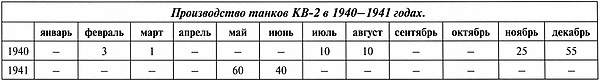 Тяжёлый танк КВ-2 - i_017.jpg