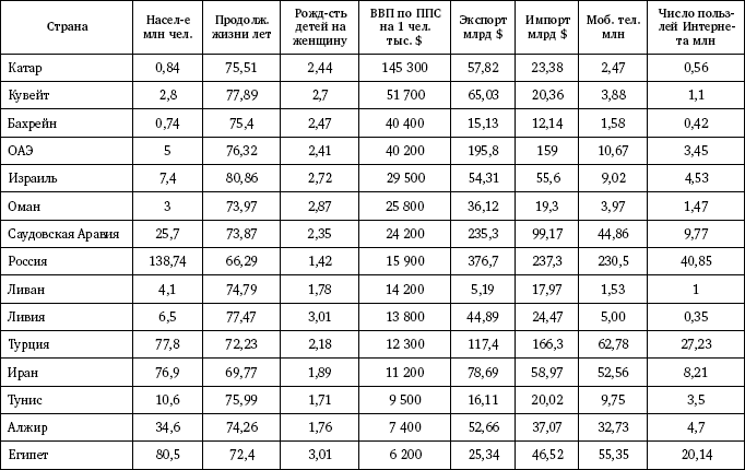 Россия и Ближний Восток. Котел с неприятностями - _01.png