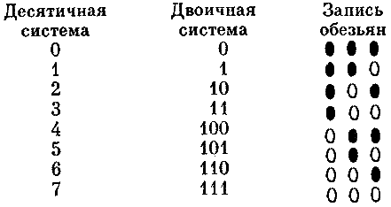 От амёбы до гориллы, или Как мозг учился думать - doc2fb_image_03000026.png