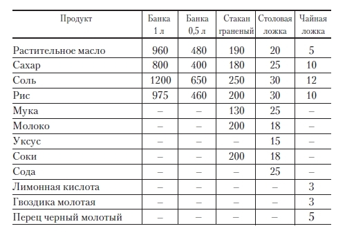 Консервирование для лентяек - i_002.jpg