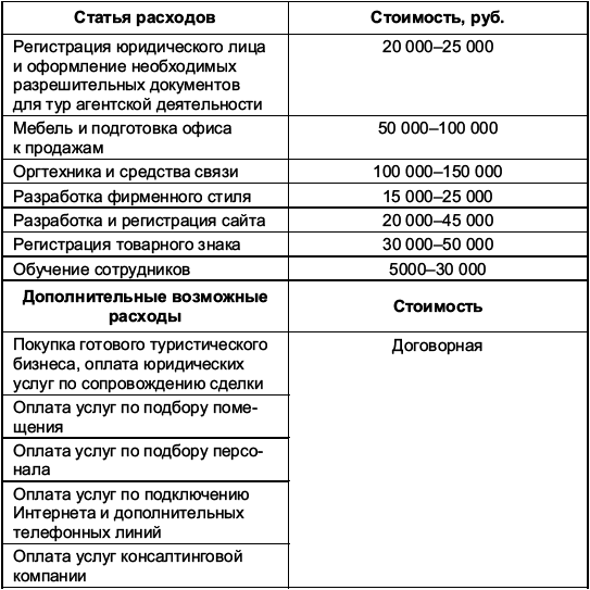 Турфирма: с чего начать, как преуспеть - i_001.png