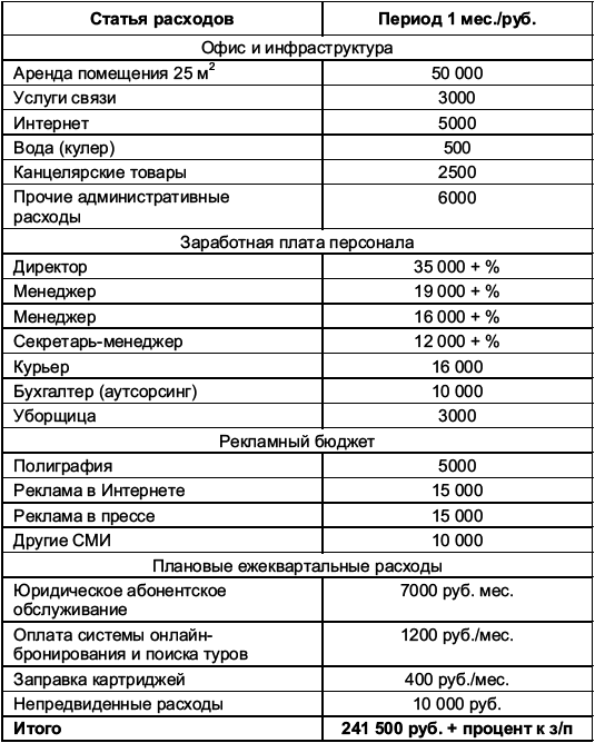 Турфирма: с чего начать, как преуспеть - i_002.png