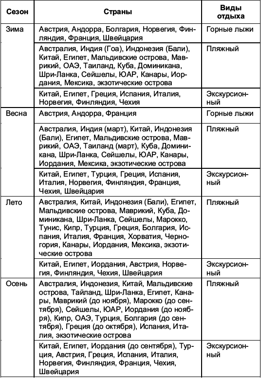 Турфирма: с чего начать, как преуспеть - i_007.png