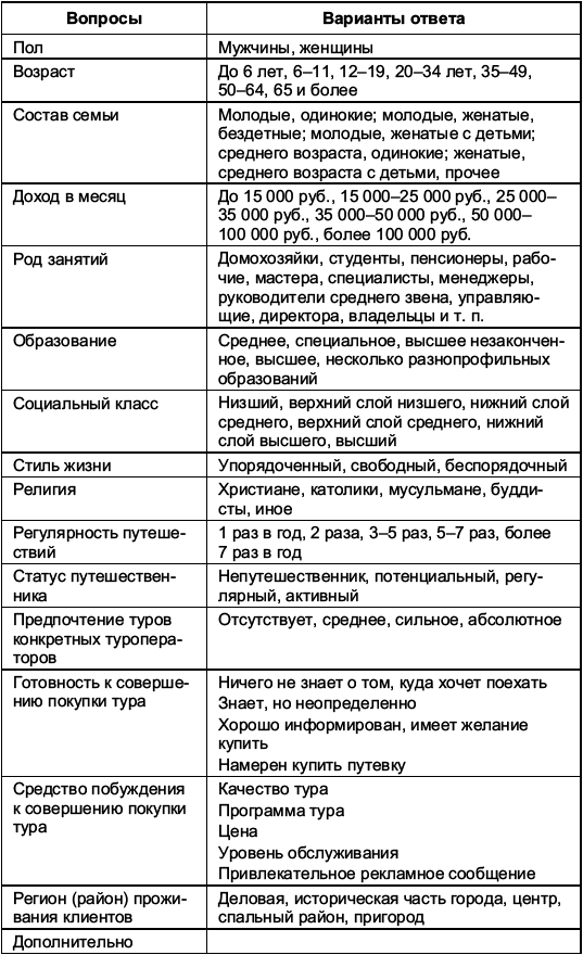 Турфирма: с чего начать, как преуспеть - i_008.png