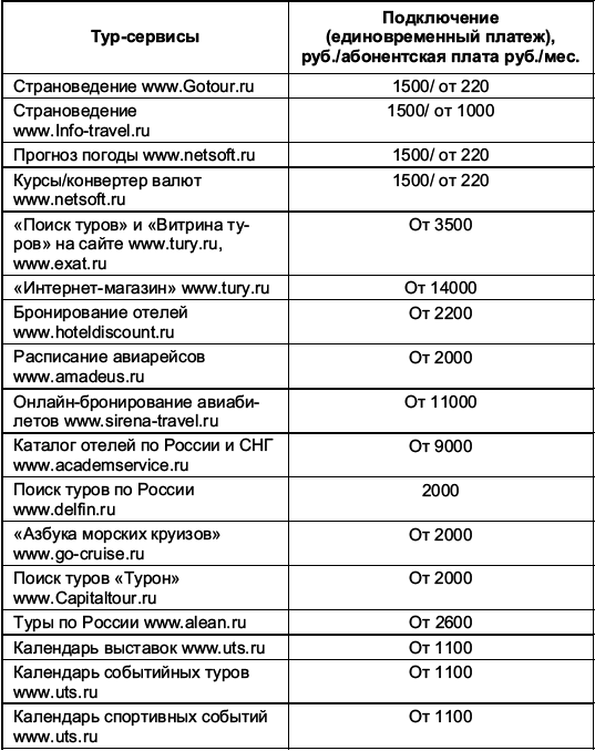 Турфирма: с чего начать, как преуспеть - i_010.png