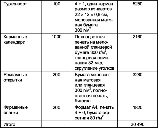 Турфирма: с чего начать, как преуспеть - i_014.png