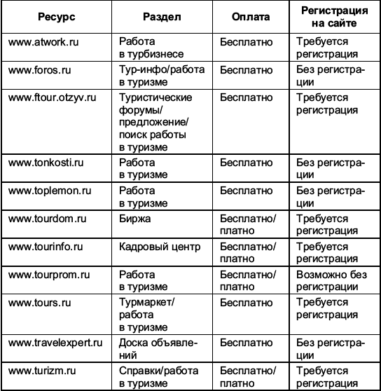 Турфирма: с чего начать, как преуспеть - i_015.png