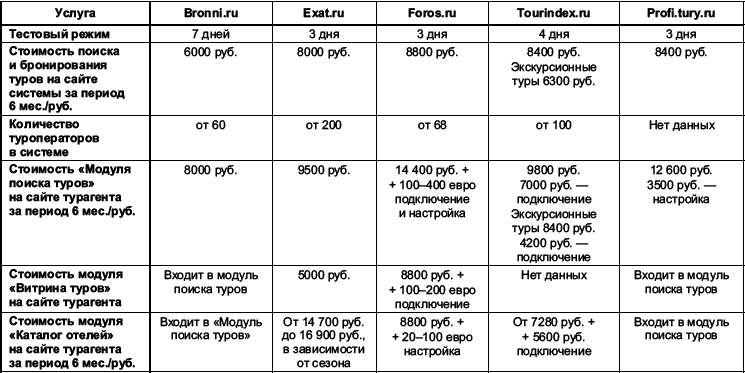 Турфирма: с чего начать, как преуспеть - i_018.png