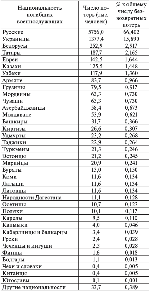 Великая Отечественная война. Биографическая энциклопедия  - _007.png