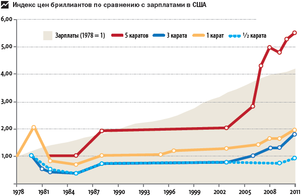 Наживемся на кризисе капитализма… или Куда правильно вложить деньги - i_016.png