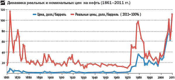 Наживемся на кризисе капитализма… или Куда правильно вложить деньги - i_028.png