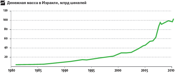 Наживемся на кризисе капитализма… или Куда правильно вложить деньги - i_032.png