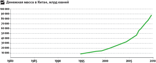 Наживемся на кризисе капитализма… или Куда правильно вложить деньги - i_033.png