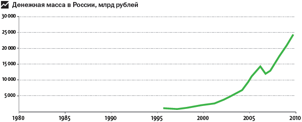 Наживемся на кризисе капитализма… или Куда правильно вложить деньги - i_034.png