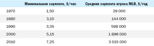 Наживемся на кризисе капитализма… или Куда правильно вложить деньги - i_038.png