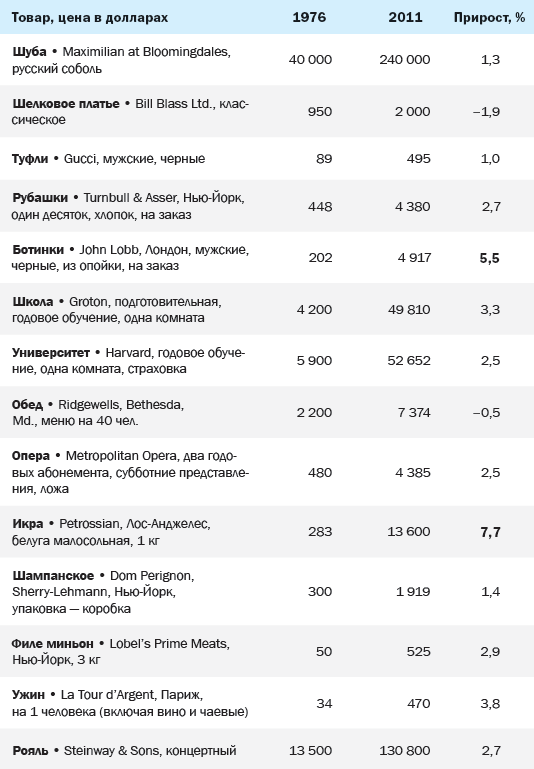 Наживемся на кризисе капитализма… или Куда правильно вложить деньги - i_040.png