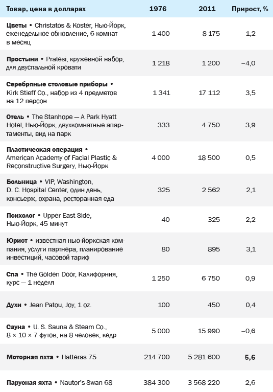 Наживемся на кризисе капитализма… или Куда правильно вложить деньги - i_041.png