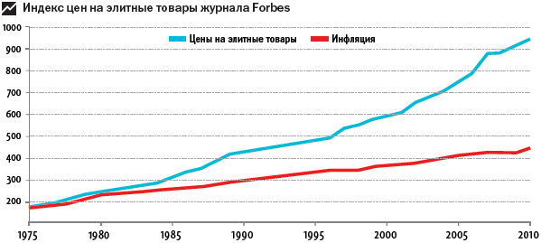 Наживемся на кризисе капитализма… или Куда правильно вложить деньги - i_043.png