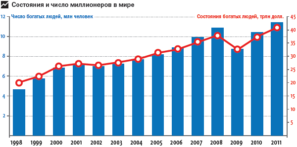 Наживемся на кризисе капитализма… или Куда правильно вложить деньги - i_044.png