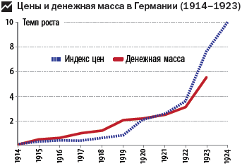 Наживемся на кризисе капитализма… или Куда правильно вложить деньги - i_046.png